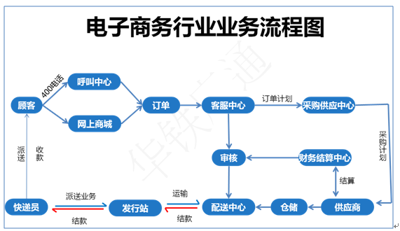 解决方案